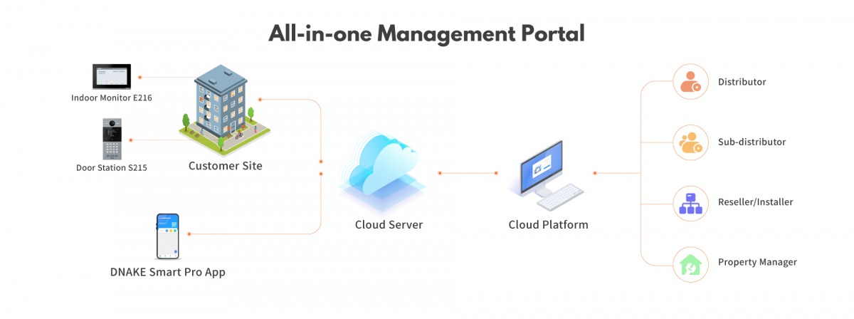 CLOUD Detail Page_2
